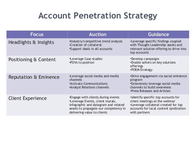 Account penetration strategy Wife upskirt soties